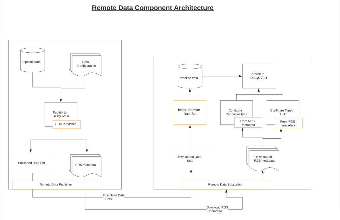 ../_images/rds_components_arch.png